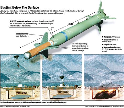 FDRA - Fuerza Aérea: LGB: GBU-28 Bunker Buster (USA)