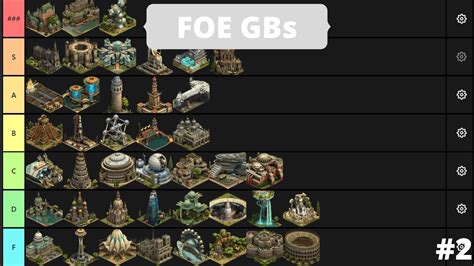 Forge of Empires GB Tier List REWORKED! - YouTube