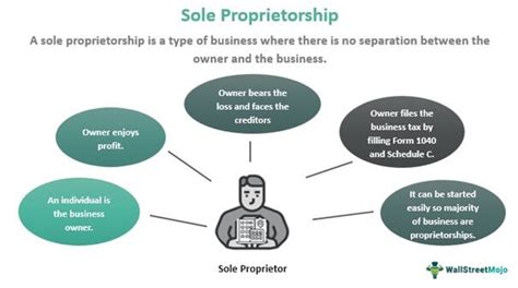 Sole Proprietorship - Definition, Examples, Advantages, What is it?