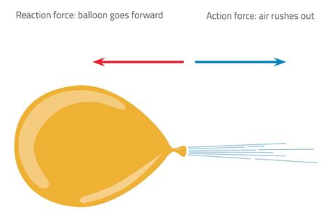 Examples Of Newtons Third Law Rocket