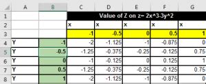 How To Use Excel Surface Chart