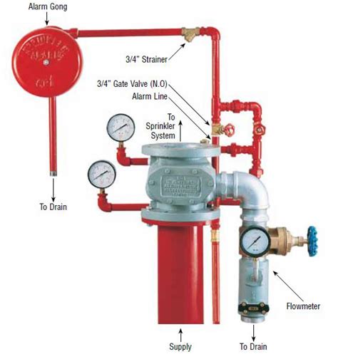 Check Alarm Valve – Firefighters