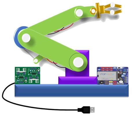 Surprising Applications of Servo Motors | Entrepreneurship