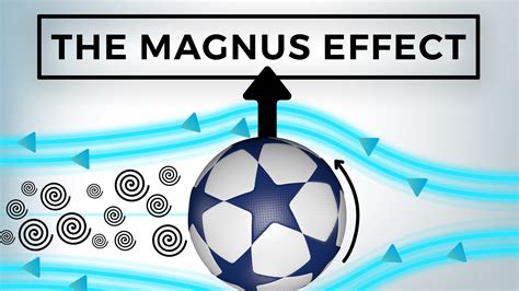 The Magnus Effect