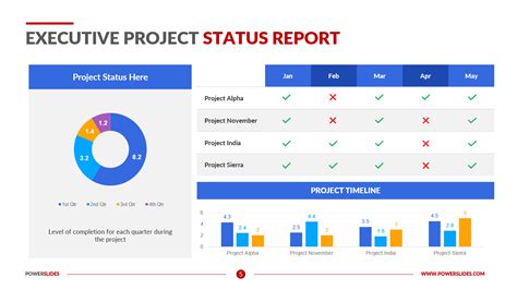 Powerpoint Executive Project Status Report Template