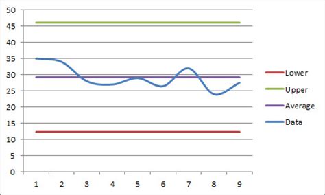 How To Draw Control Chart In Excel - Sadconsequence Giggmohrbrothers