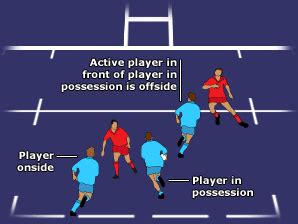 BBC SPORT | Rugby Union | Laws & Equipment | The lowdown on the offside law