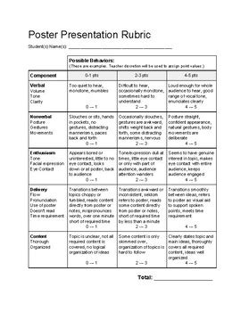 Poster Presentation Rubric by Marcy Edwards | TPT