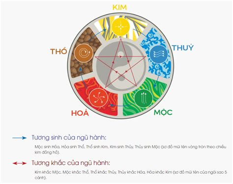 Sắc màu phong thuỷ trong nội thất - Mộc Phát