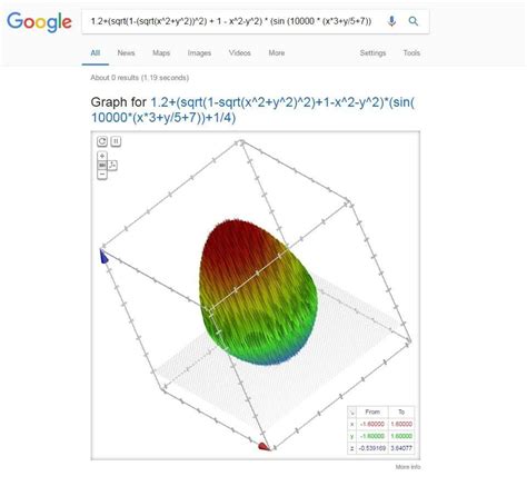 The Complete Google Easter Eggs List That Will Make You Go Wow