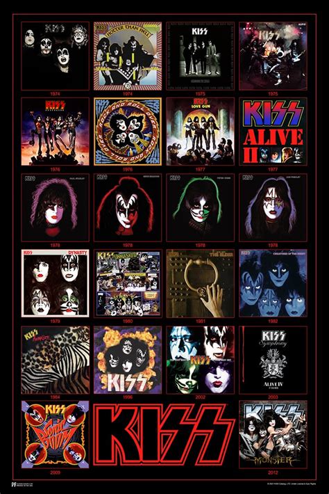 Kiss Album Cover