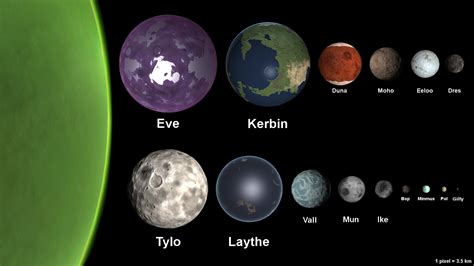 A Cool Image Comparing The Sizes Of The KSP Planets - KSP Discussion - Kerbal Space Program Forums