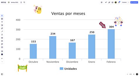 Gráfico de barras: Qué es, cómo hacerlo y ejemplos | Miro