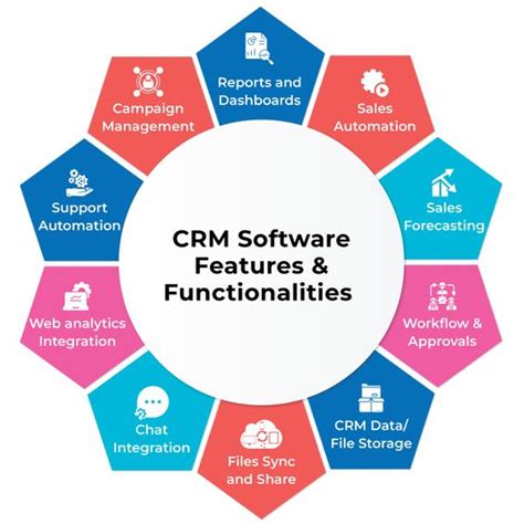 CRM for Small Business - Why you need it + the best affordable CRM tools