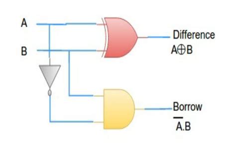 Half Subtractor Circuit Diagram And Truth Table - Circuit Diagram