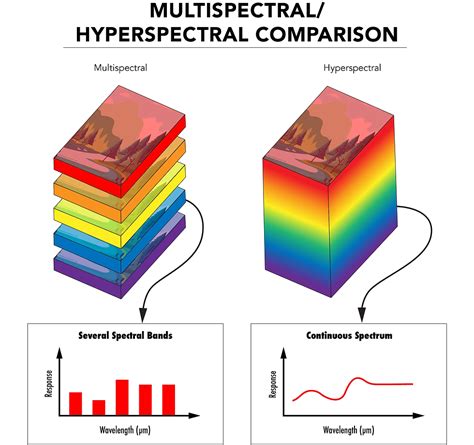 Finer Surface Classification using Hyperspectral Imaging