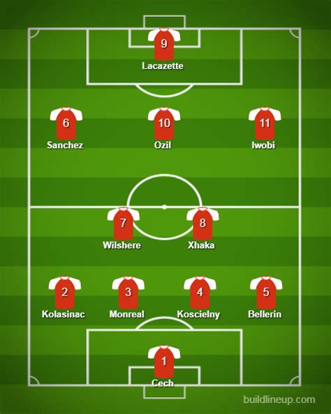 How will Arsenal line up against Liverpool and will Sanchez, Lacazette and Ozil start?