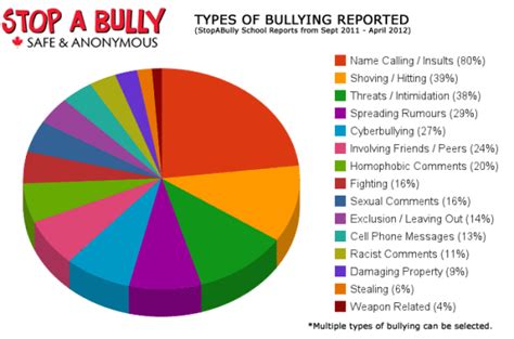 An Introduction to Bullying – SPENCER BURTON