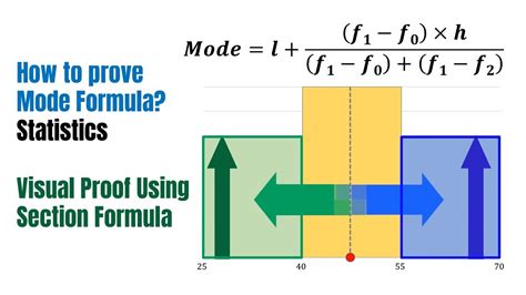 Mode Statistics Formula