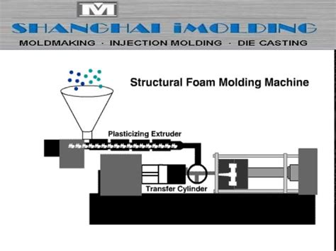 Structural Foam Molding Process