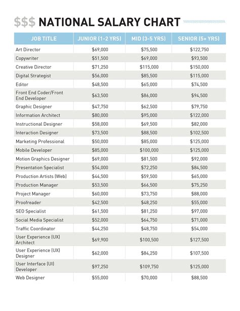 The Salary Guide Cheat Sheet