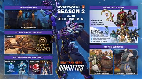 Overwatch 2 Season 2 to Feature New 'Shambali Monastery' Escort Map, Battle for Olympus LTM, and ...