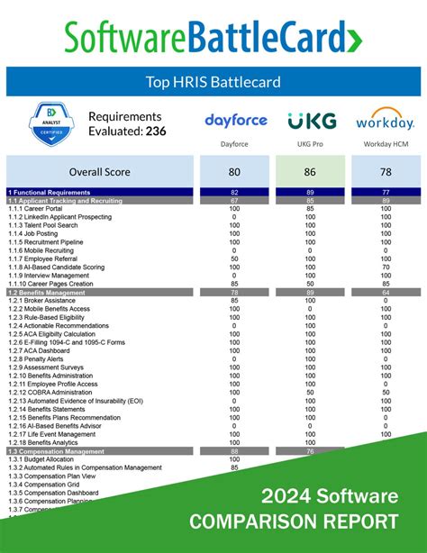 Top HRIS Systems Comparison 2024—Ceridian Dayforce vs. UKG Pro vs ...