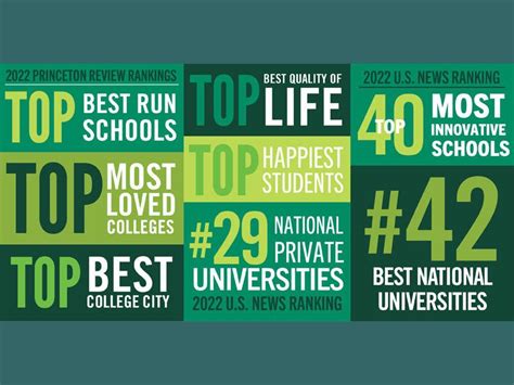 Tulane ranked among top schools by US News and Princeton Review | Tulane University News