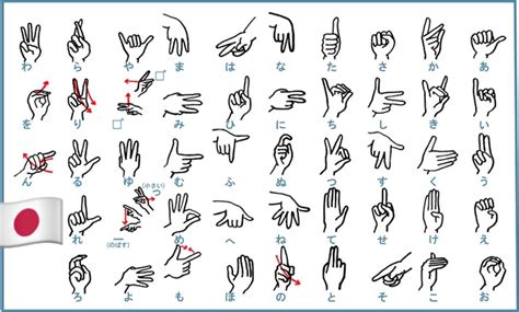 Some korean sign language – Artofit