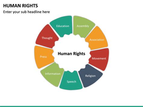 Human Rights PowerPoint Template | SketchBubble