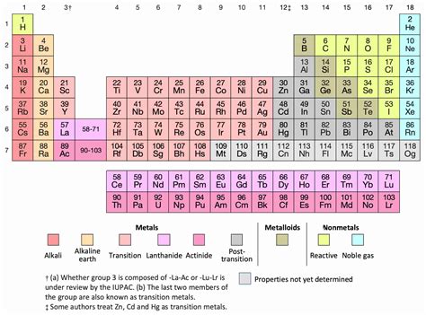 [Explained] Trends of Electron Affinity In The Periodic Table