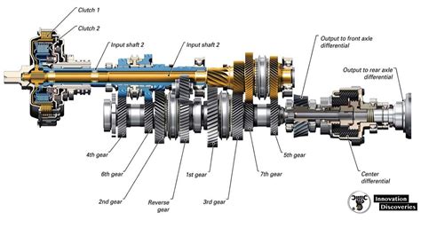 Parts Of An Automatic Transmission at Dorothy Aguirre blog