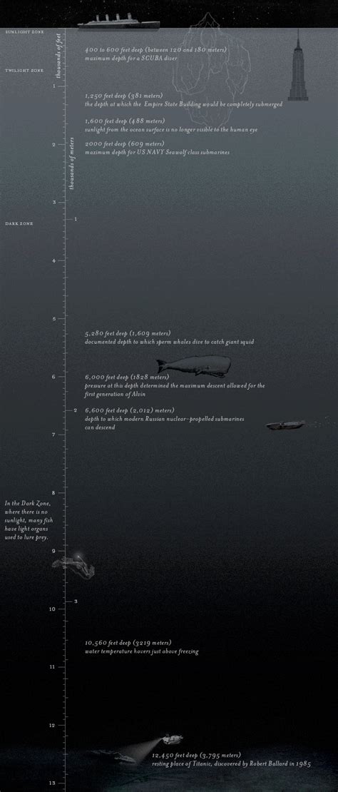 PC / Computer - James Cameron's Titanic Explorer - Map: Depth of Titanic - The Spriters Resource