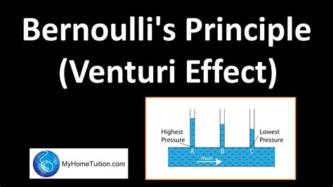 Bernoulli's Principle (Venturi Effect) | Force and Pressure - YouTube