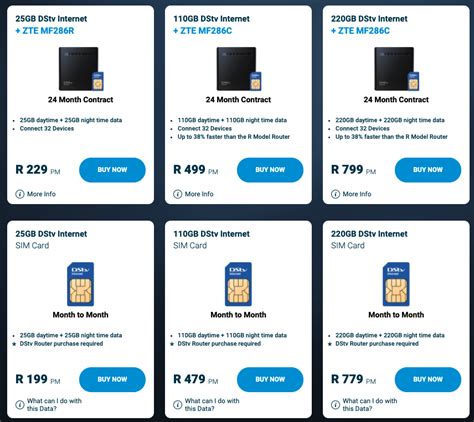 DStv Internet prices revealed — all the details – MyBroadband