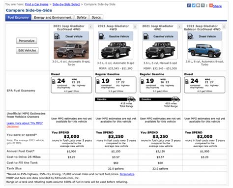 Jeep Gladiator 3.0L EcoDiesel Specs, Fuel Economy, and Tow Ratings