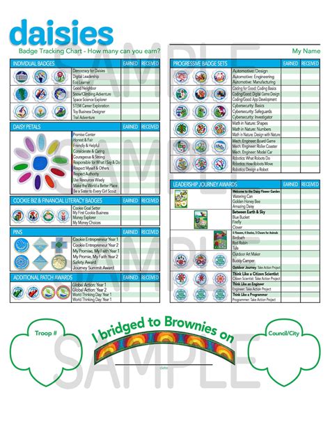 Girl Scouts DAISY Badge Tracking Chart UPDATED for 2024-2025 Instant Download Printable Keep ...