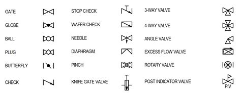 check valve symbols on drawings Symbols engineering process diagram ...