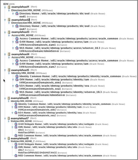 Automated Patching Screens