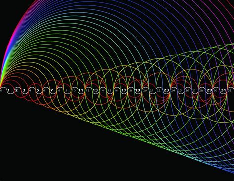 Nassim Haramein - Prime number patterns... math is geometry. | Facebook