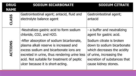 Peptic Ulcer Drugs | PPT