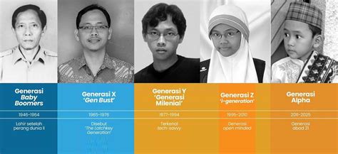 Generasi Boomer - X - Y - Z dan Gen-Alpha - Web Profil Yudho Yudhanto - Yudha Yudhanto Artikel ...