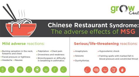 Chinese Restaurant Syndrome aka MSG-symptom Complex - MEDizzy