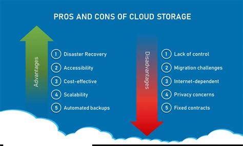 What Is A Cloud Storage Service at Beverly Wright blog