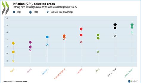 OECD Statistics (@OECD_Stat) / Twitter