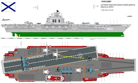 Ulyanovsk Class Aircraft Carrier | Wiki | Warfare Roleplay Amino