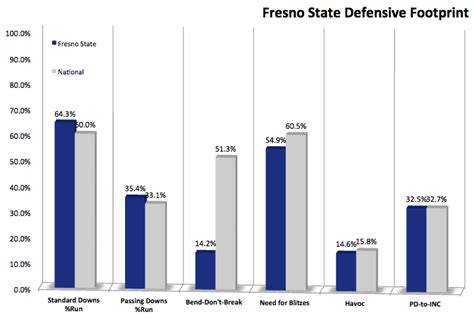 The big 2015 Fresno State football guide: Waiting for the time to ...