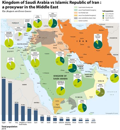 This Map Explains the Saudi-Iran Proxy War – Foreign Policy