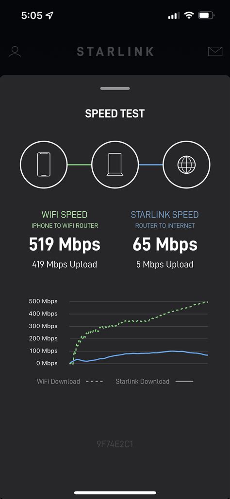 Starlink Speedtests: 2022 Speeds and 3 Ways to Test | DIY RV Living