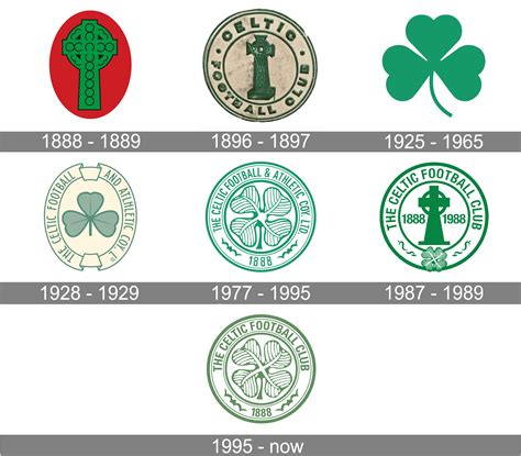 Celtic Fc Logo Png